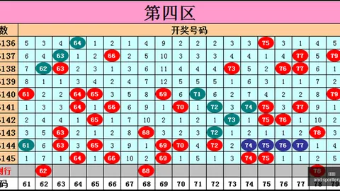 推荐 2026快乐8第145期攻略：胆码05精选，单式投注终极指南