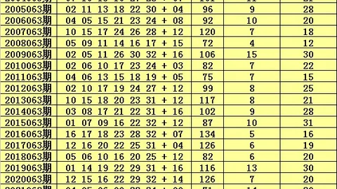 福彩3第145期解析：上期3胆中6，高效选号秘籍