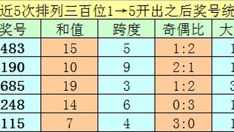 2026147期 2026年排列三第147期晁天王独家字谜解析