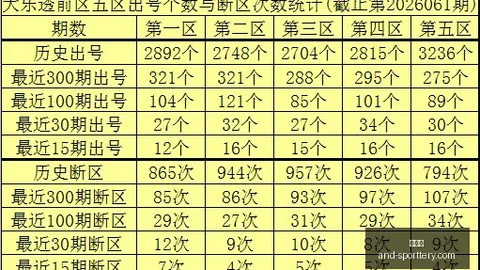 2026144期 2026年144期老梁排列三预测竞彩网平台：杂六号码热势不减，精选两码13