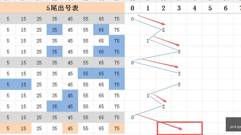 2026年福彩3第26164期：狼牙精选胆码解析与定位杀码