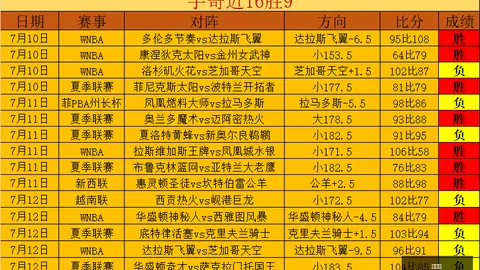 波多联7连胜终结，桑图尔塞应对溃败全攻略